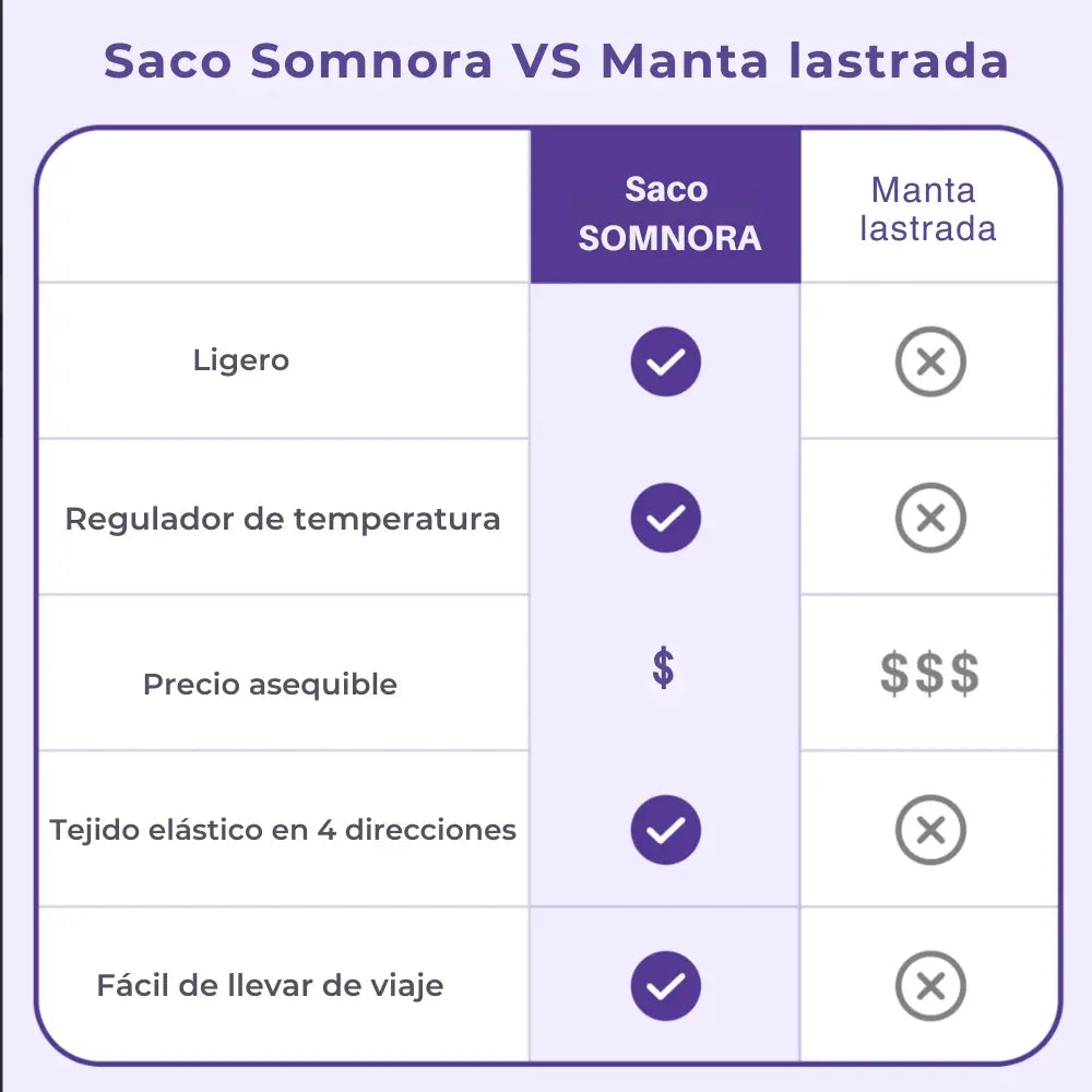 RelaxPod Somnora